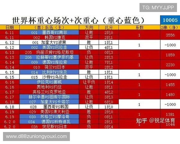 2026年世界杯西班牙国家队与沙特阿拉伯队的整体身价对比分析